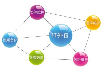 市場外包公司 專業市場外包與軟件外包服務的全面解析