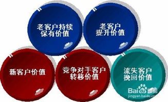 軟件銷售中如何精準(zhǔn)識別高價(jià)值客戶