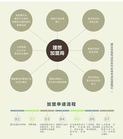 西尾抹茶加盟全解析 費用、優勢與營銷策略