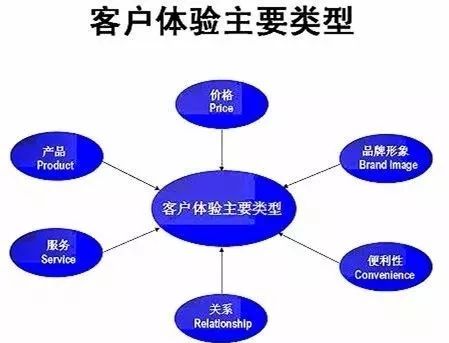 重塑門面，煥新商機 以卓越店面形象驅動市場營銷增長