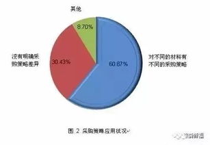 供應(yīng)鏈極速戰(zhàn) 1000家服裝工廠深度調(diào)查的快反密碼
