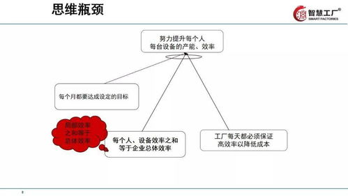 讓工廠跑起來(lái) 全供應(yīng)鏈下的精益管理技巧教材全套拿走