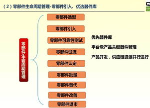 全生命周期質(zhì)量管理概述——孫磊談電子產(chǎn)品質(zhì)量與可靠性技術(shù)峰會(huì)下的供應(yīng)鏈管理