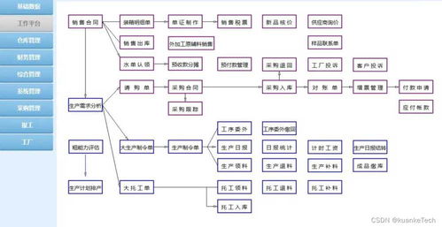 生鮮農(nóng)產(chǎn)品外貿(mào)供應(yīng)鏈高效管理策略