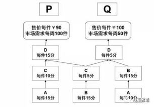 讓工廠跑起來(lái) 全供應(yīng)鏈下的精益管理技巧