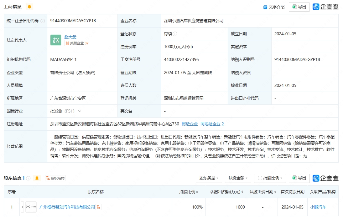 專注智能制造，控制成本小處著手 小鵬汽車成立供應(yīng)鏈管理子公司的戰(zhàn)略脈絡(luò)