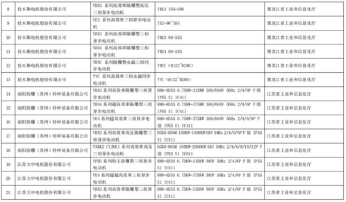 工業(yè)和信息化部辦公廳關(guān)于公布第五批綠色制造名單的通知——供應(yīng)鏈管理篇