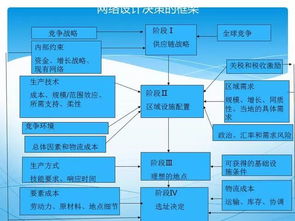 供應(yīng)鏈管理 從視角到實(shí)踐