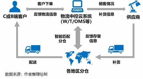 疫情推動(dòng)應(yīng)急供應(yīng)鏈管理邁入新臺(tái)階 物流與供應(yīng)鏈企業(yè)如何突圍